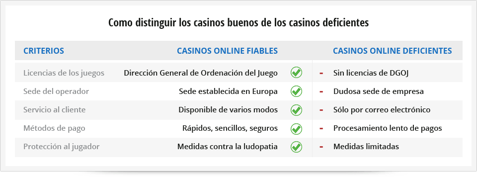 criterios para distinguir los casinos